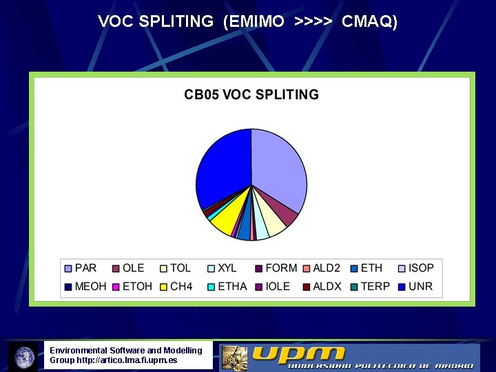 VOC SPLITING (EMIMO >>>> CMAQ) Environmental Software and Modelling Group http: //artico. lma. fi.