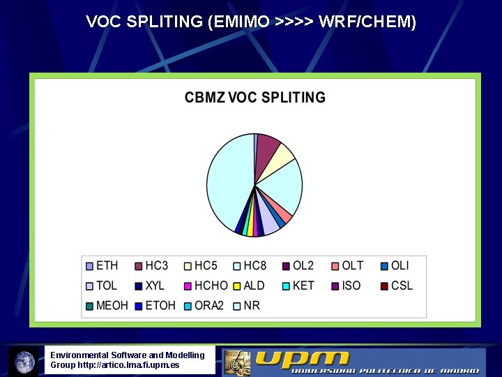 VOC SPLITING (EMIMO >>>> WRF/CHEM) Environmental Software and Modelling Group http: //artico. lma. fi.