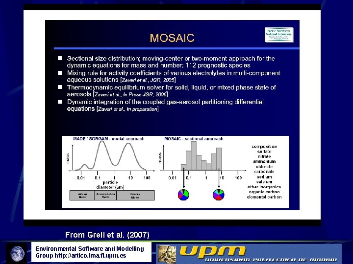 From Grell et al. (2007) Environmental Software and Modelling Group http: //artico. lma. fi.