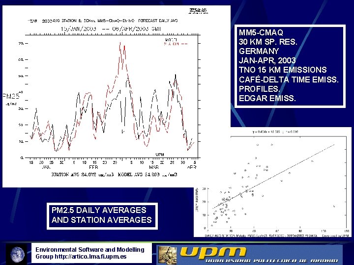 MM 5 -CMAQ 30 KM SP. RES. GERMANY JAN-APR, 2003 TNO 15 KM EMISSIONS