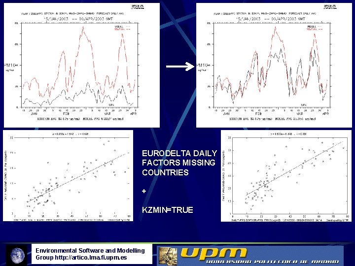 EURODELTA DAILY FACTORS MISSING COUNTRIES + KZMIN=TRUE Environmental Software and Modelling Group http: //artico.