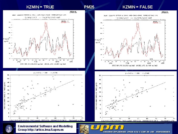 KZMIN = TRUE Environmental Software and Modelling Group http: //artico. lma. fi. upm. es