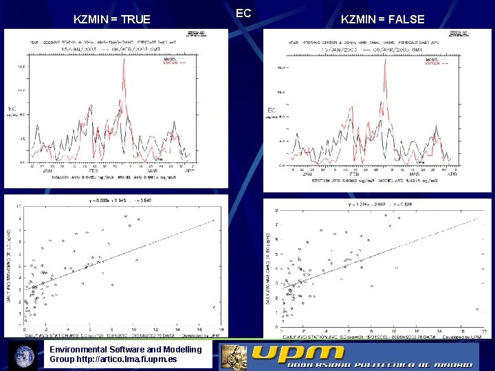 KZMIN = TRUE Environmental Software and Modelling Group http: //artico. lma. fi. upm. es