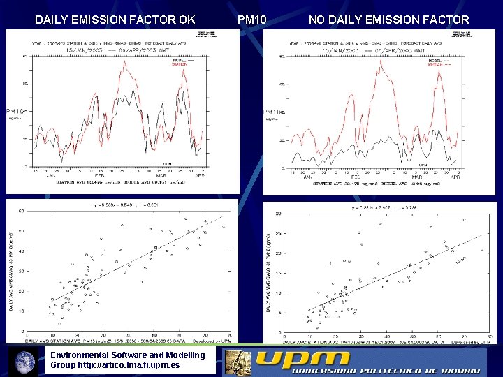 DAILY EMISSION FACTOR OK Environmental Software and Modelling Group http: //artico. lma. fi. upm.