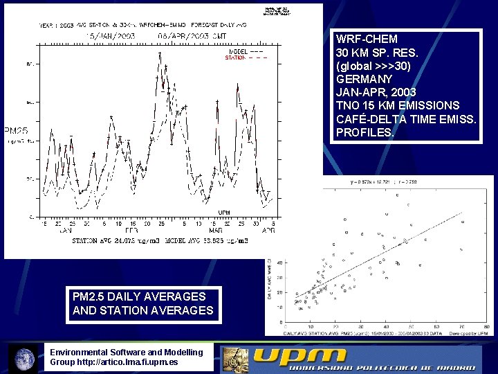 WRF-CHEM 30 KM SP. RES. (global >>>30) GERMANY JAN-APR, 2003 TNO 15 KM EMISSIONS