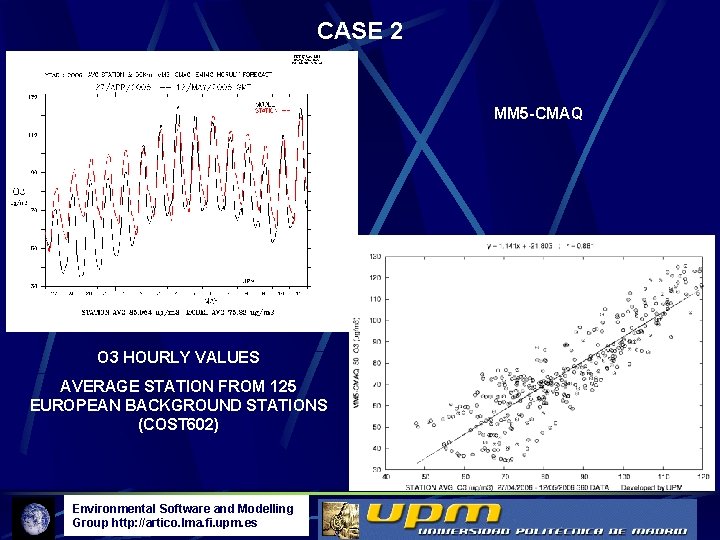 CASE 2 MM 5 -CMAQ O 3 HOURLY VALUES AVERAGE STATION FROM 125 EUROPEAN