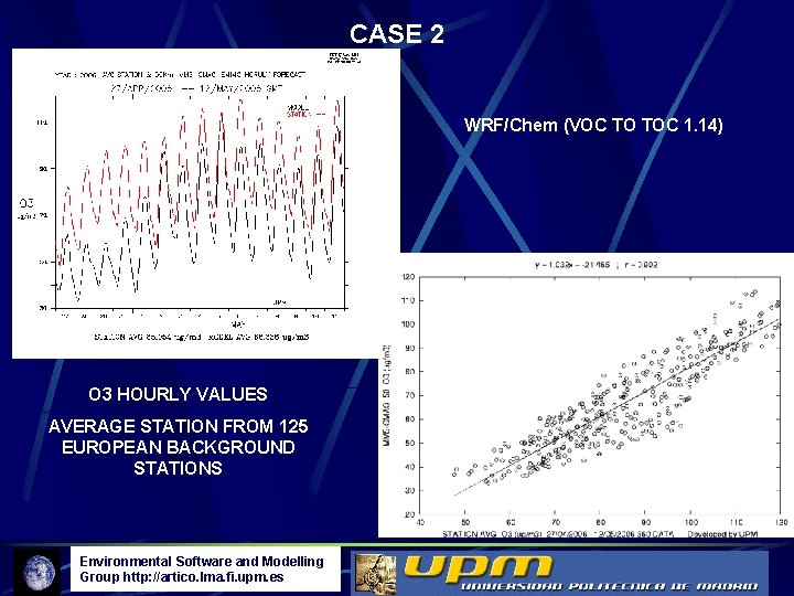 CASE 2 WRF/Chem (VOC TO TOC 1. 14) O 3 HOURLY VALUES AVERAGE STATION