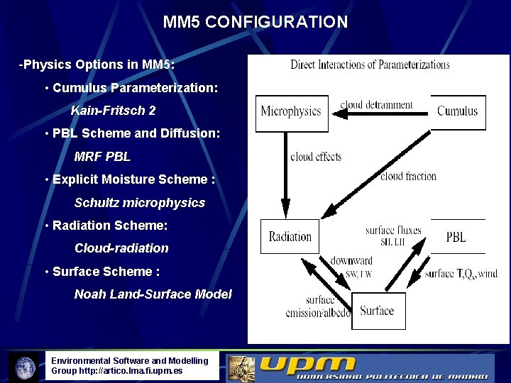 MM 5 CONFIGURATION -Physics Options in MM 5: • Cumulus Parameterization: Kain-Fritsch 2 •