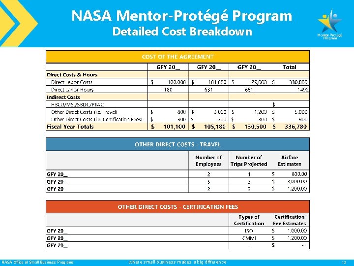 NASA Mentor-Protégé Program Detailed Cost Breakdown NASA Office of Small Business Programs where small