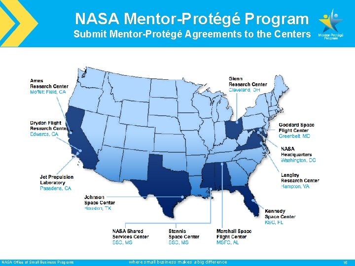 NASA Mentor-Protégé Program Submit Mentor-Protégé Agreements to the Centers NASA Office of Small Business