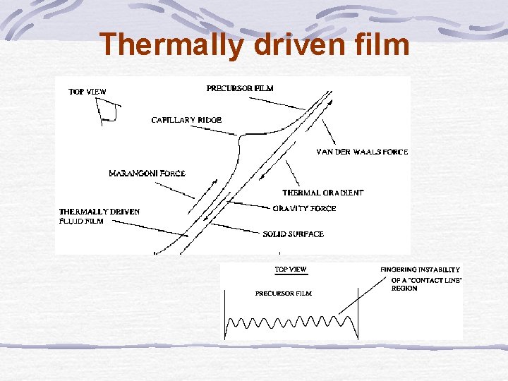 Thermally driven film 
