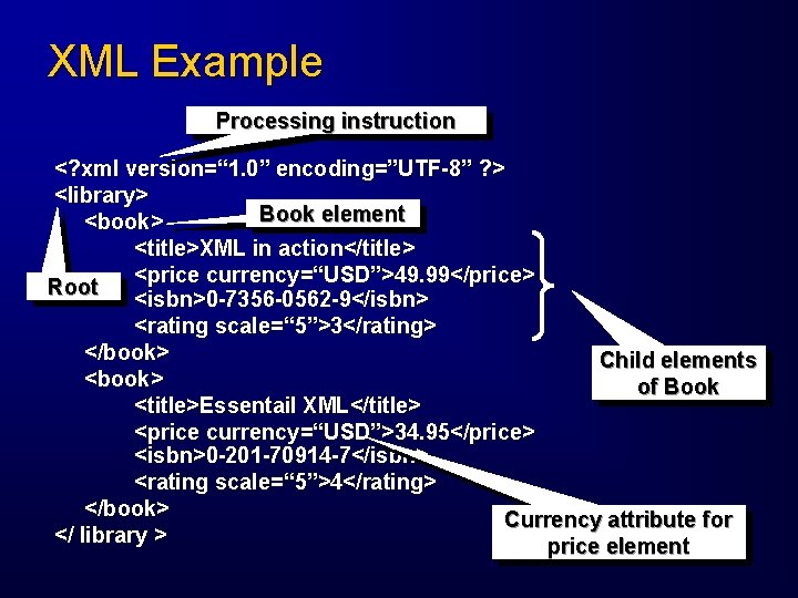 XML Example Processing instruction <? xml version=“ 1. 0” encoding=”UTF-8” ? > <library> Book