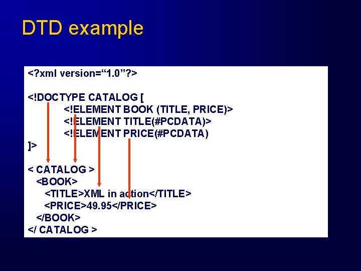 DTD example <? xml version=“ 1. 0”? > <!DOCTYPE CATALOG [ <!ELEMENT BOOK (TITLE,