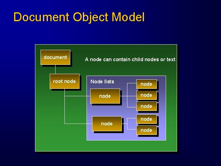 Document Object Model document root node A node can contain child nodes or text
