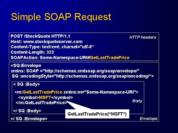 Simple SOAP Request POST /Stock. Quote HTTP/1. 1 HTTP headers Host: www. stockquoteserver. com