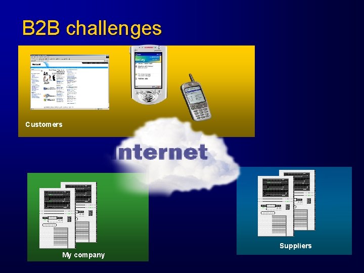 B 2 B challenges Customers Suppliers My company 