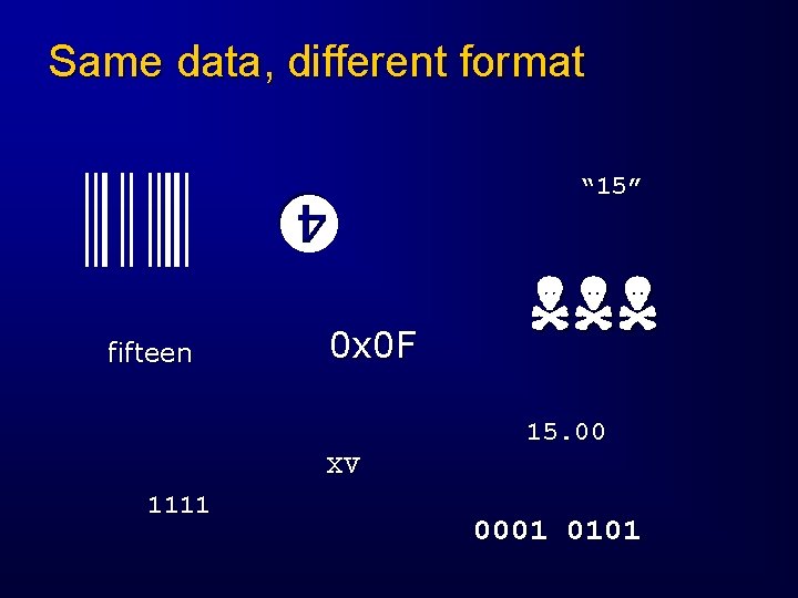 Same data, different format fifteen 0 x 0 F “ 15” 15. 00 XV