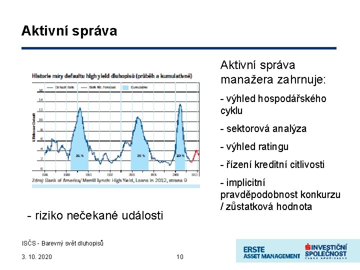 Aktivní správa manažera zahrnuje: - výhled hospodářského cyklu - sektorová analýza - výhled ratingu