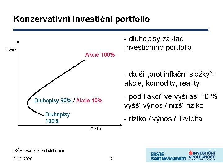 Konzervativní investiční portfolio - dluhopisy základ investičního portfolia Výnos Akcie 100% - další „protiinflační