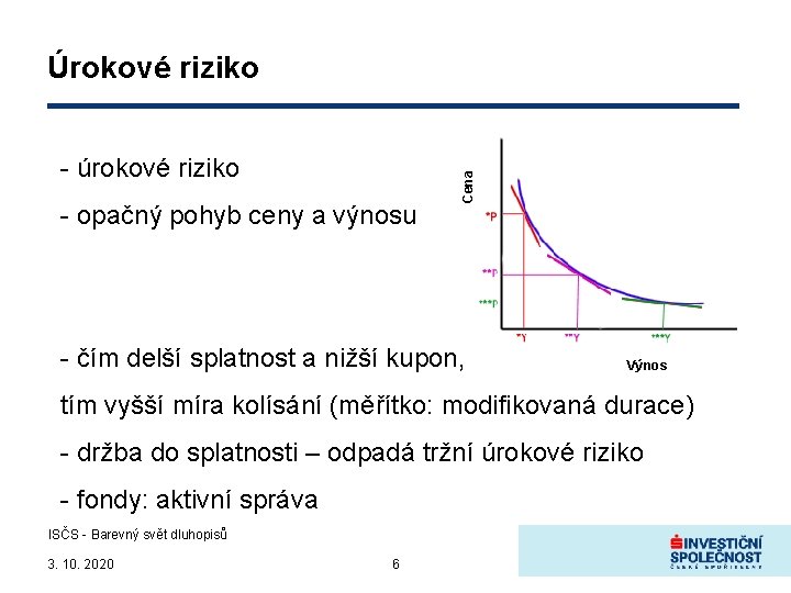 - úrokové riziko - opačný pohyb ceny a výnosu Cena Úrokové riziko - čím