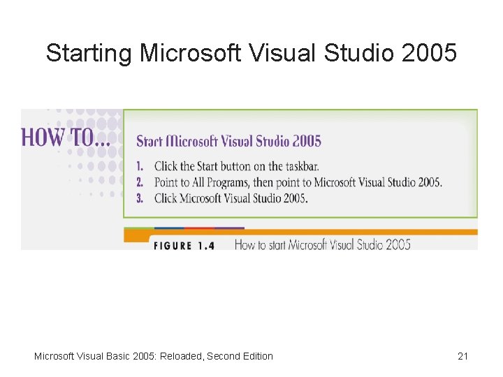 Starting Microsoft Visual Studio 2005 Microsoft Visual Basic 2005: Reloaded, Second Edition 21 