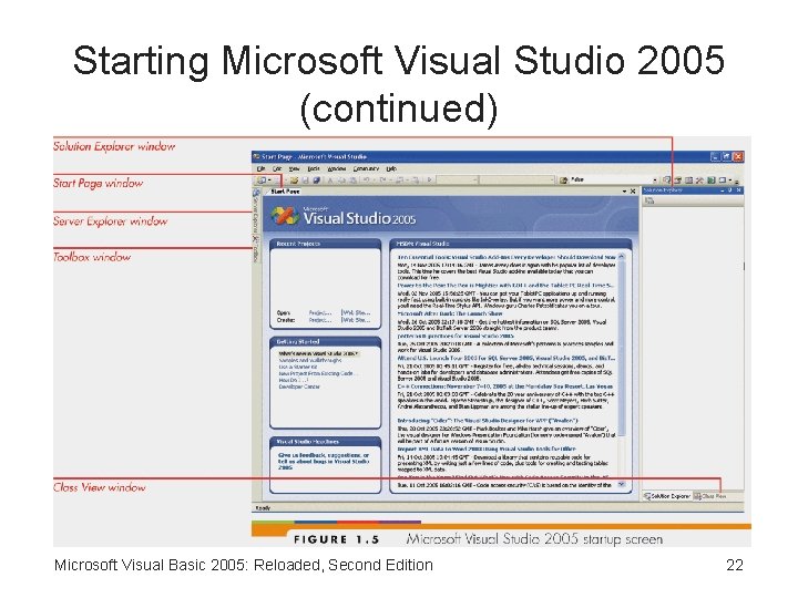 Starting Microsoft Visual Studio 2005 (continued) Microsoft Visual Basic 2005: Reloaded, Second Edition 22