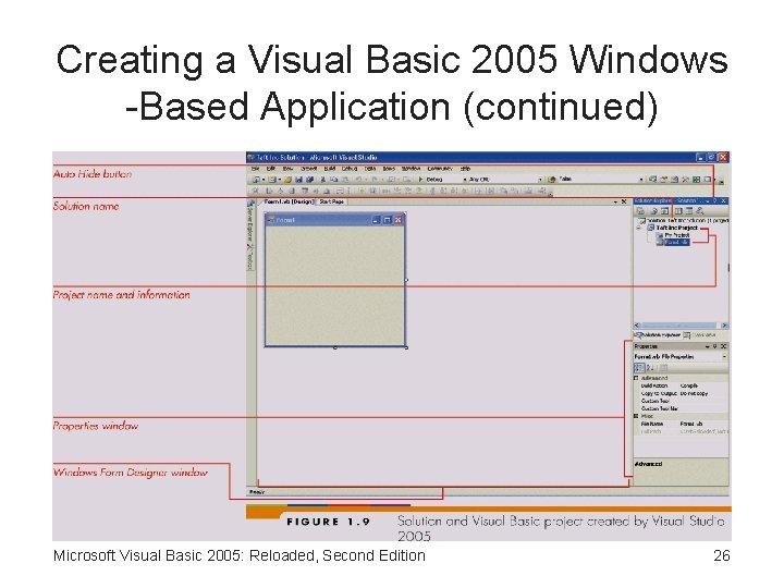 Creating a Visual Basic 2005 Windows -Based Application (continued) Microsoft Visual Basic 2005: Reloaded,