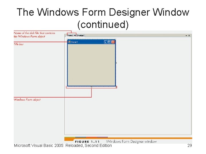 The Windows Form Designer Window (continued) Microsoft Visual Basic 2005: Reloaded, Second Edition 29