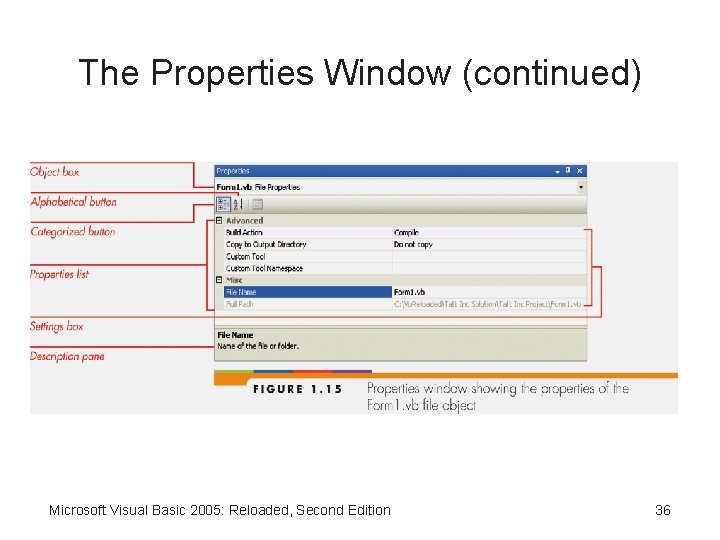The Properties Window (continued) Microsoft Visual Basic 2005: Reloaded, Second Edition 36 