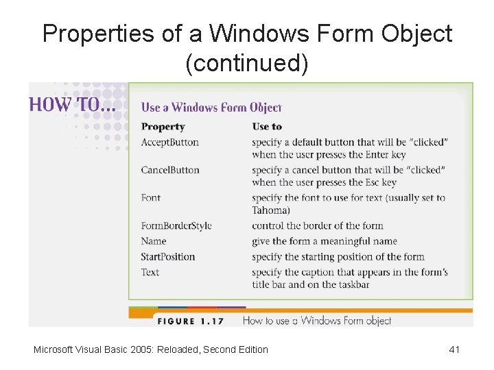 Properties of a Windows Form Object (continued) Microsoft Visual Basic 2005: Reloaded, Second Edition