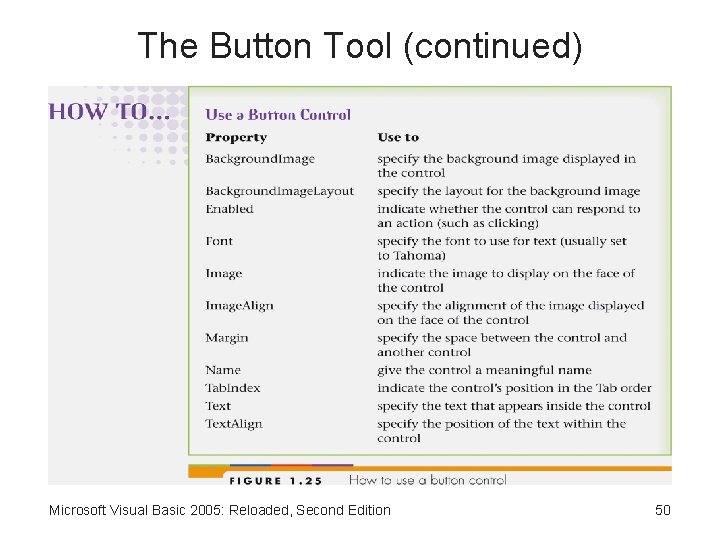 The Button Tool (continued) Microsoft Visual Basic 2005: Reloaded, Second Edition 50 