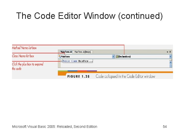 The Code Editor Window (continued) Microsoft Visual Basic 2005: Reloaded, Second Edition 54 