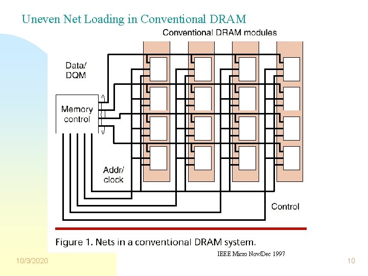 Uneven Net Loading in Conventional DRAM 10/3/2020 IEEE Micro Nov/Dec 1997 10 