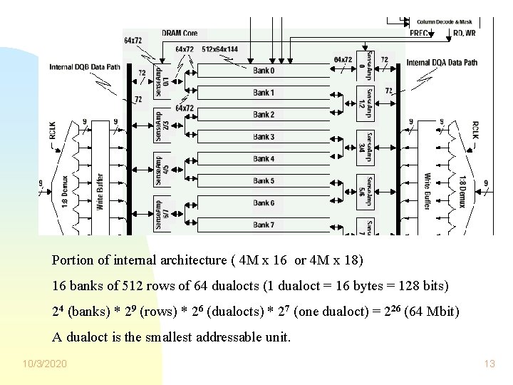Portion of internal architecture ( 4 M x 16 or 4 M x 18) Portion of internal architecture ( 4 M x 16 or 4 M x 18)