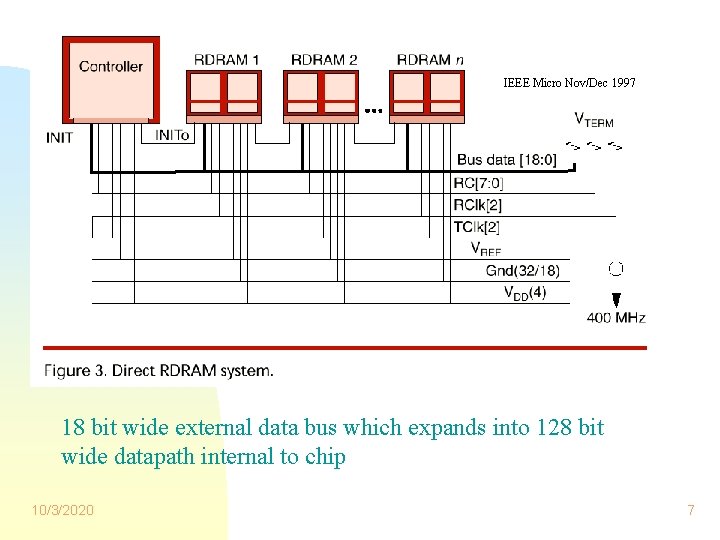 IEEE Micro Nov/Dec 1997 18 bit wide external data bus which expands into 128