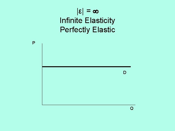 |ε| = Infinite Elasticity Perfectly Elastic P D Q 