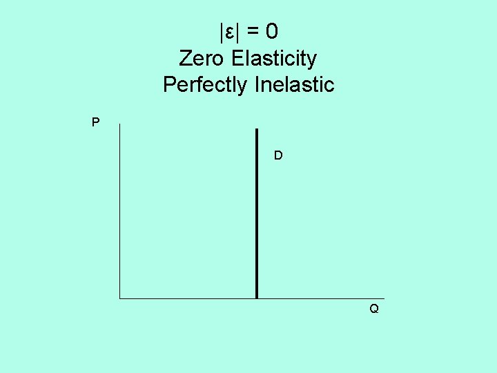 |ε| = 0 Zero Elasticity Perfectly Inelastic P D Q 