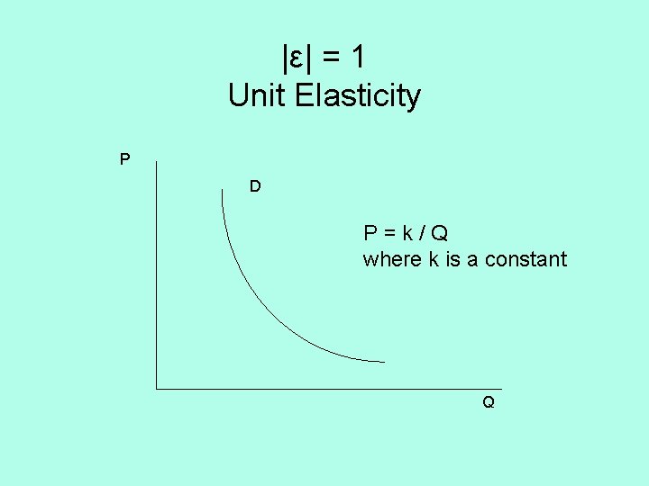 |ε| = 1 Unit Elasticity P D P=k/Q where k is a constant Q