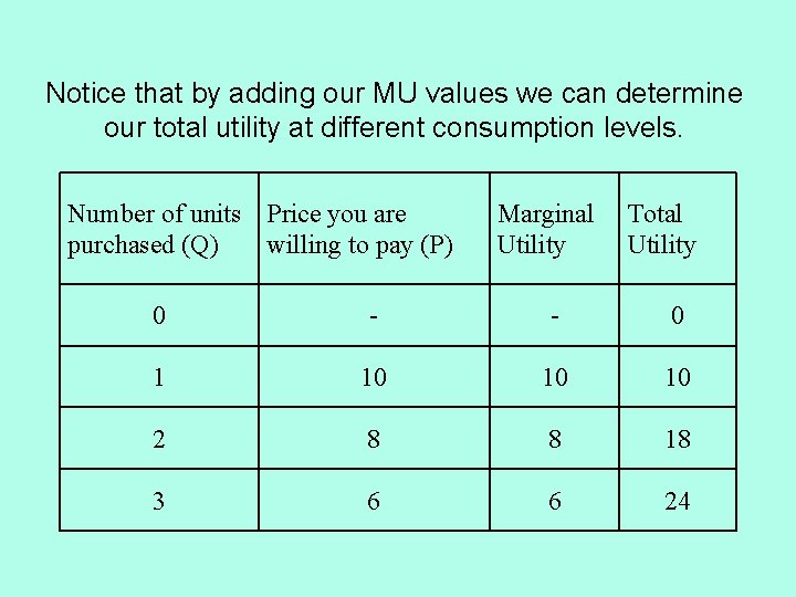 Notice that by adding our MU values we can determine our total utility at