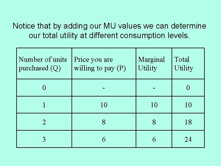 Notice that by adding our MU values we can determine our total utility at