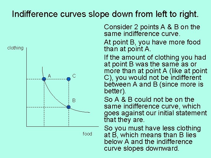 Indifference curves slope down from left to right. clothing A C B food Consider