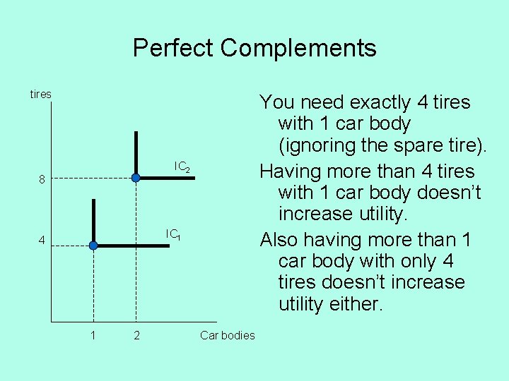 Perfect Complements tires You need exactly 4 tires with 1 car body (ignoring the