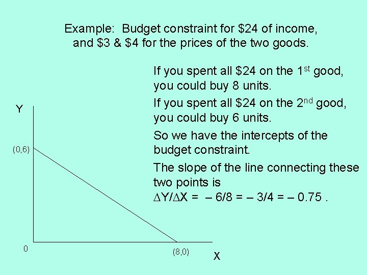 Example: Budget constraint for $24 of income, and $3 & $4 for the prices