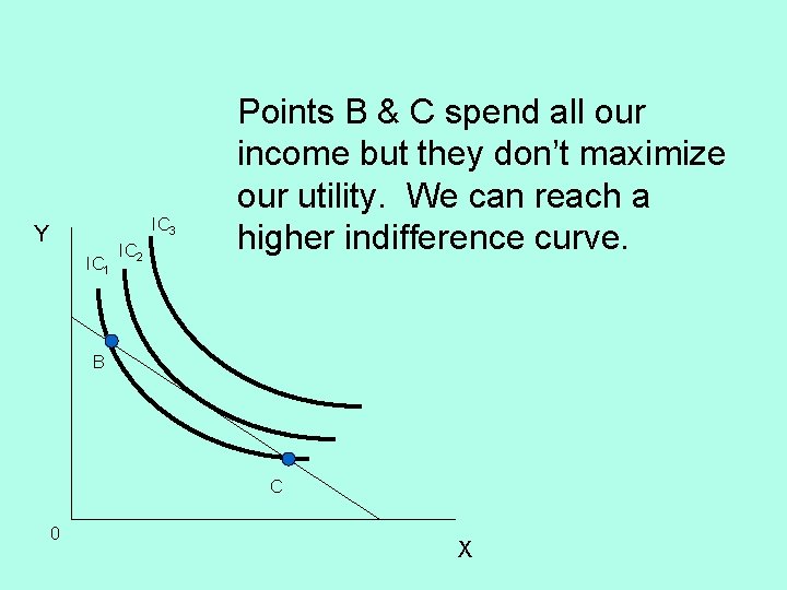 IC 3 Y IC 1 IC 2 Points B & C spend all our