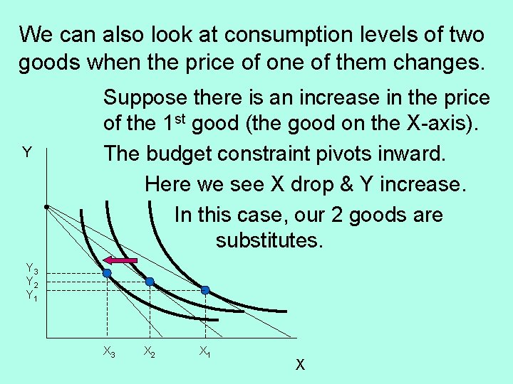 We can also look at consumption levels of two goods when the price of