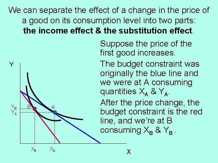 We can separate the effect of a change in the price of a good