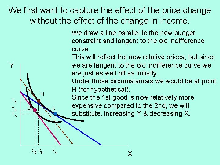 We first want to capture the effect of the price change without the effect