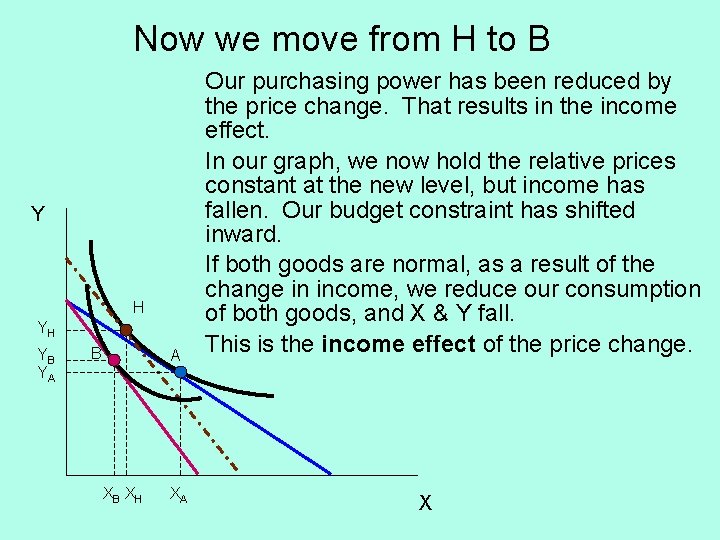 Now we move from H to B Y H YH YB YA B A