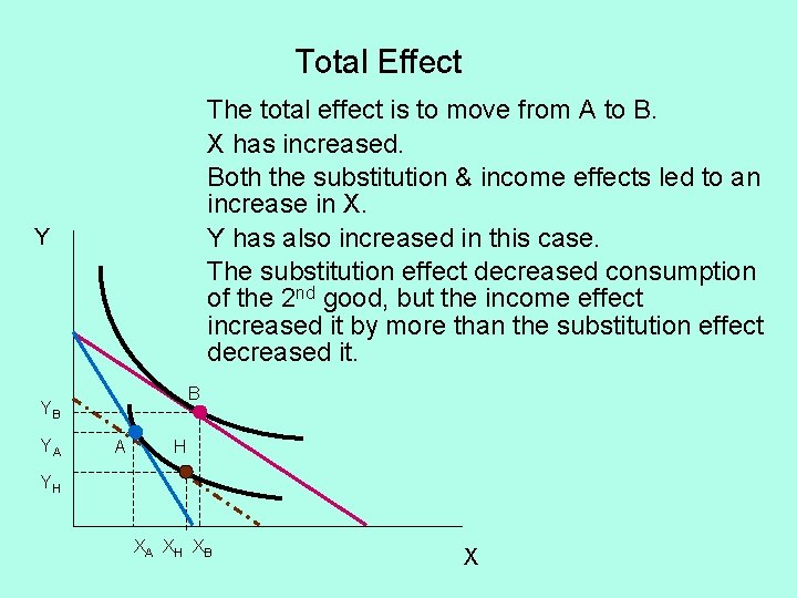 Total Effect The total effect is to move from A to B. X has