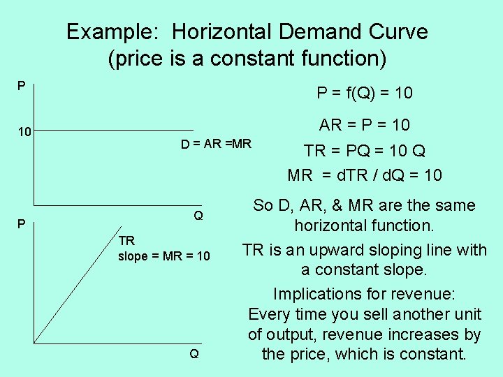 Example: Horizontal Demand Curve (price is a constant function) P 10 P P =